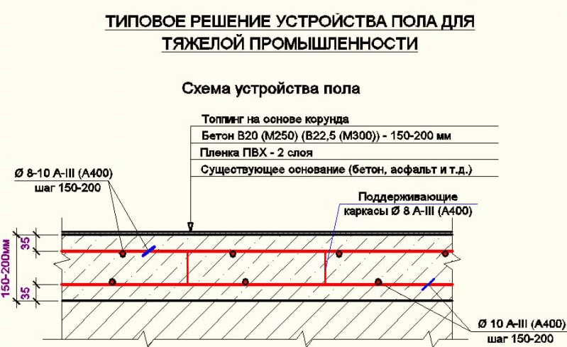 Проектирование промышленных полов